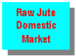 Text Box: Raw Jute Domestic Market